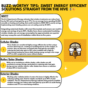 Buzz Worthy Energy Tips for Woodlands Residents