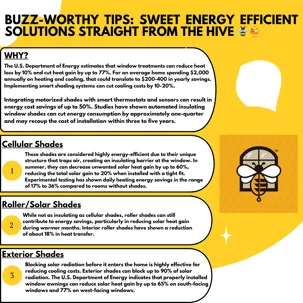 Buzz Worthy Energy Tips for Woodlands Residents